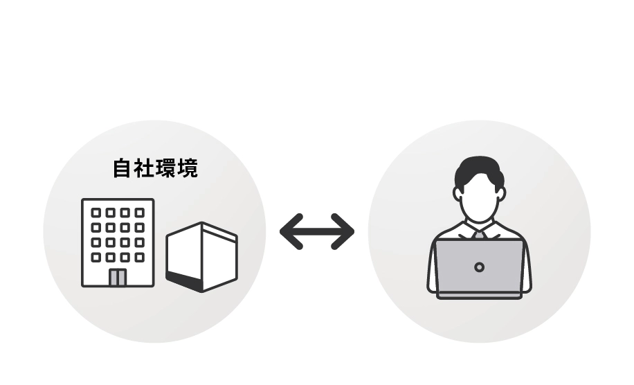 DX Suite オンプレミス環境<br>（AI inside Cube）