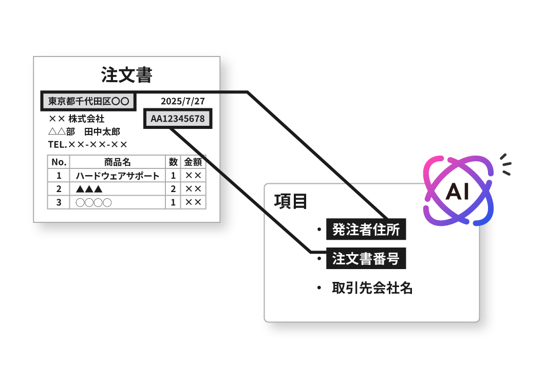 アップロードするだけでAIが自動検出
