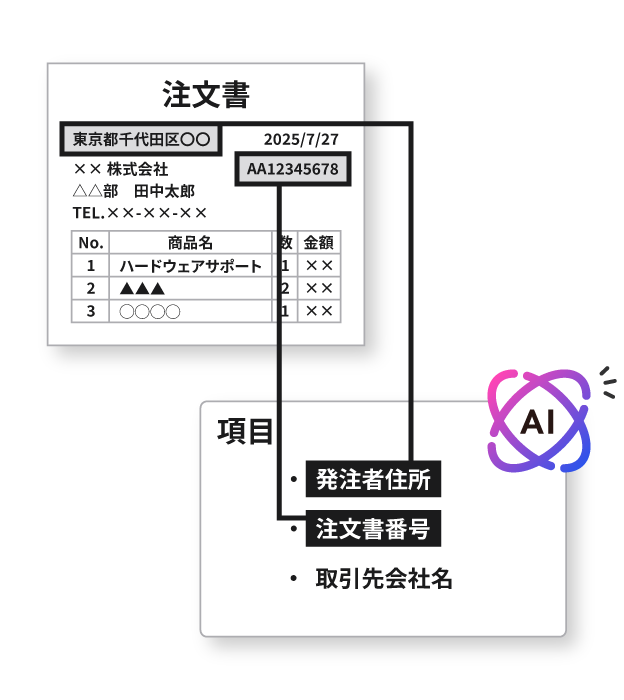 アップロードするだけでAIが自動検出