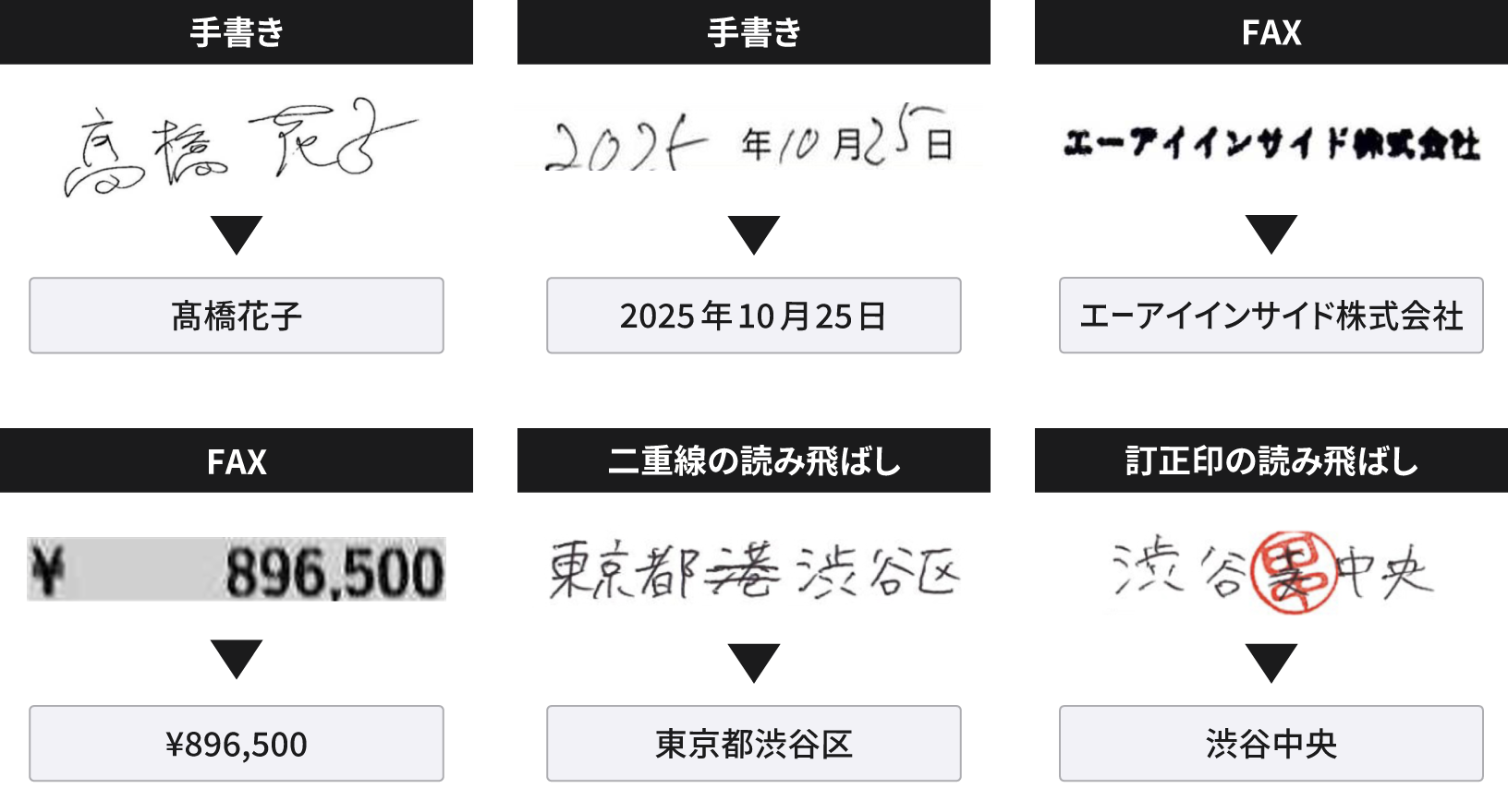 手書き、FAX,二重線の読み飛ばし、訂正印の読み飛ばしの読取イメージ