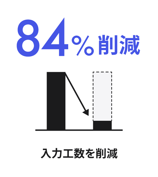 入力工数を削減84%削減