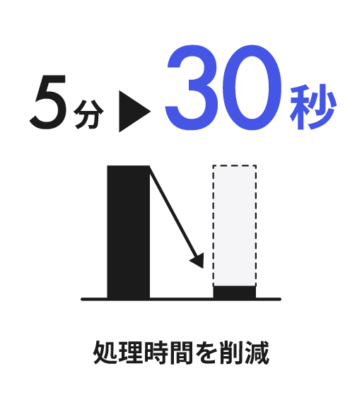 処理時間を削減5分 → 30秒