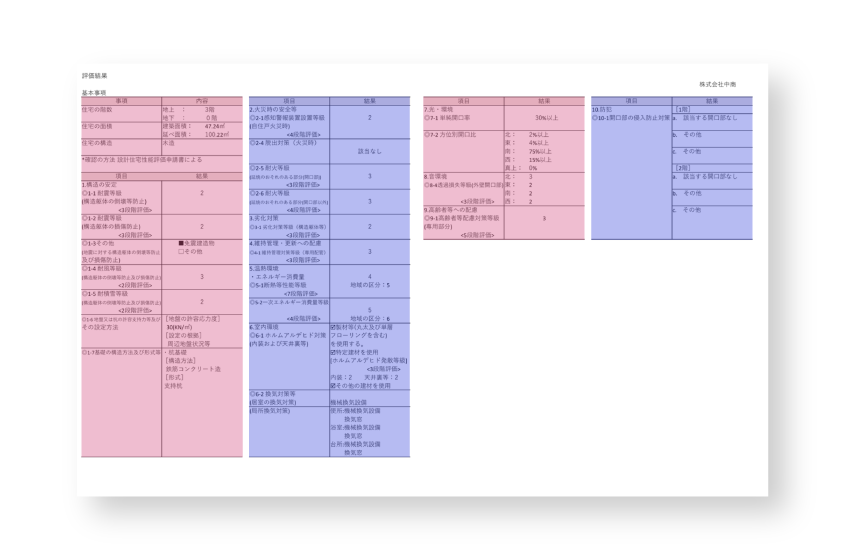 複数の表