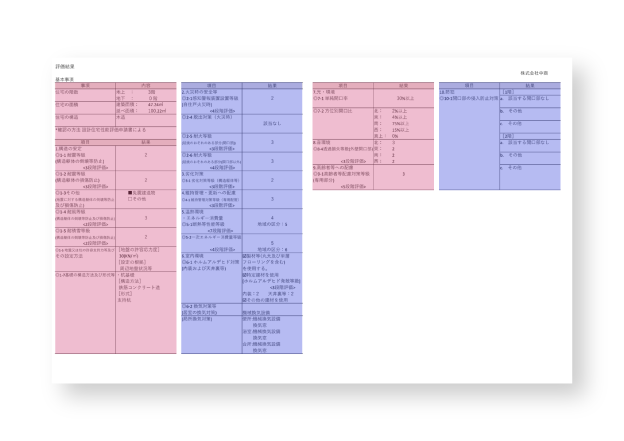 複数の表
