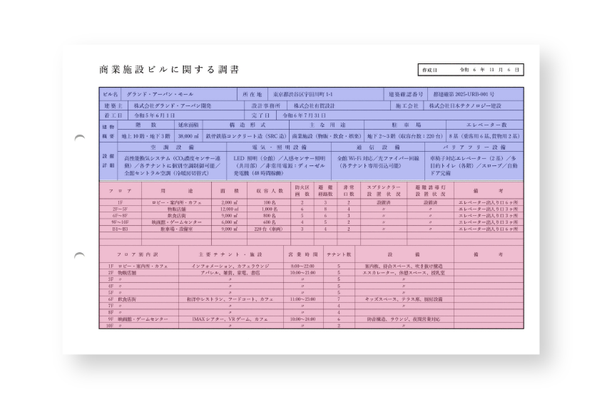 行や列がバラバラな表