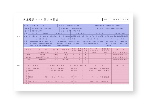 行や列がバラバラな表